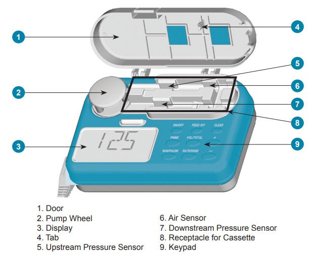 Enteral Feeding Pump EnteraLite Infinity